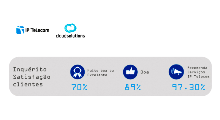 Inquérito de avaliação da satisfação dos clientes