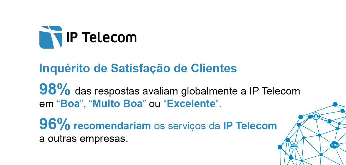 Inquérito de Satisfação de Clientes IP Telecom