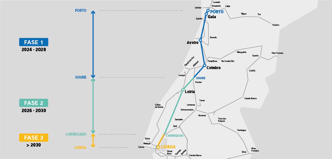 Linha de Alta Velocidade Porto - Lisboa